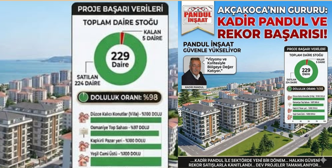 PANDUL VE PANDUL İNŞAAT’TAN REKOR BAŞARI!